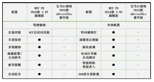 9月8日p8通发稿一：看延禧攻略wey p8上演后宫升职记2507.png