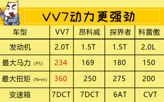 9月12日vv7通发稿三：抛掉选择恐惧症 18万豪华suv如何选1714.png